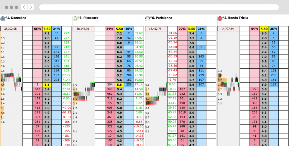 RacingTraders: Sports Betting & Betfair Trading Software